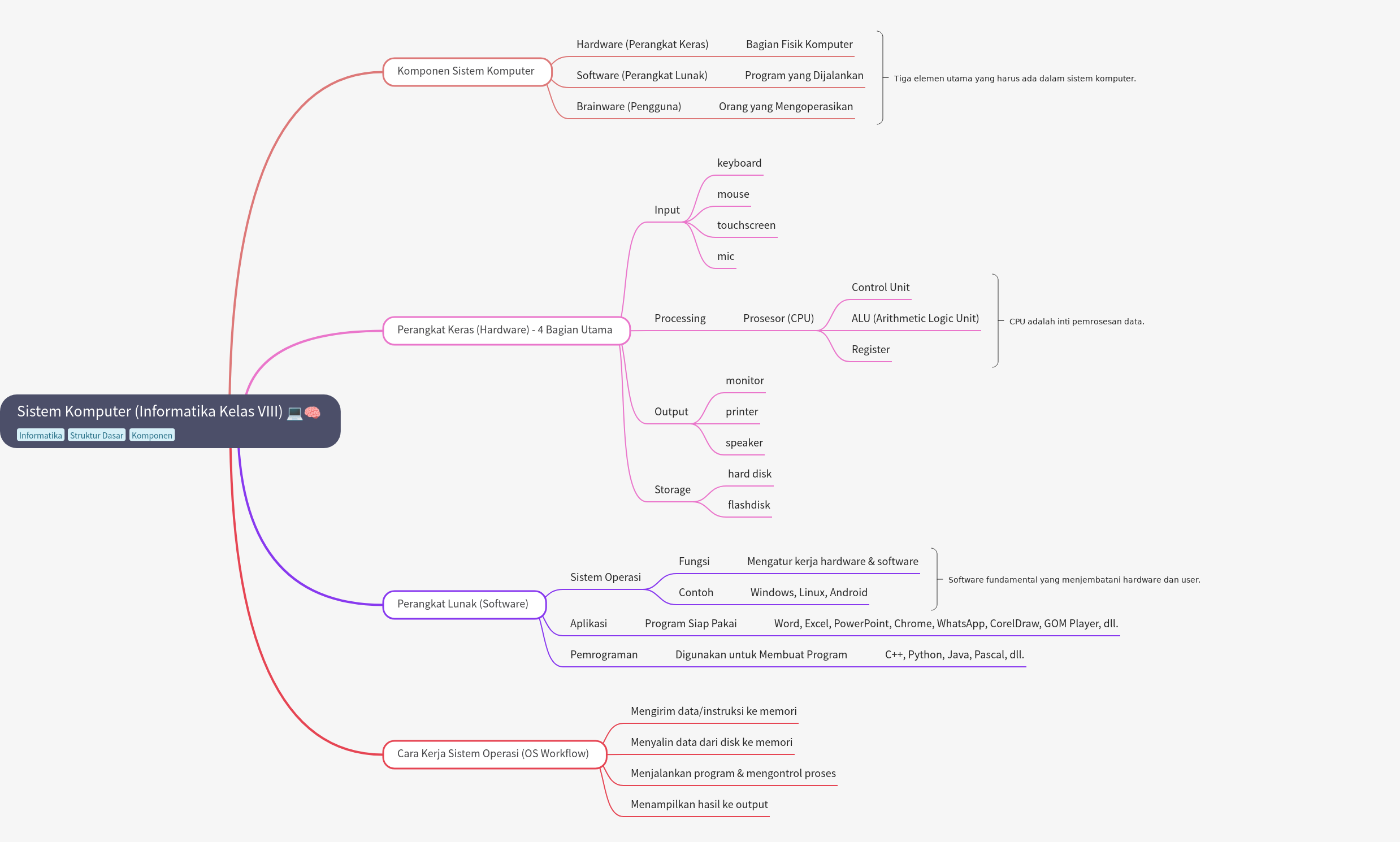 Computer System Components and Workflow Fundamentals