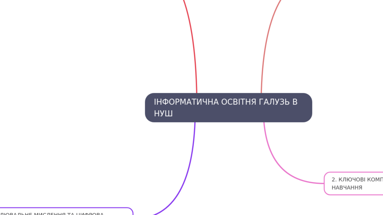 ІНФОРМАТИЧНА ОСВІТНЯ ГАЛУЗЬ В НУШ