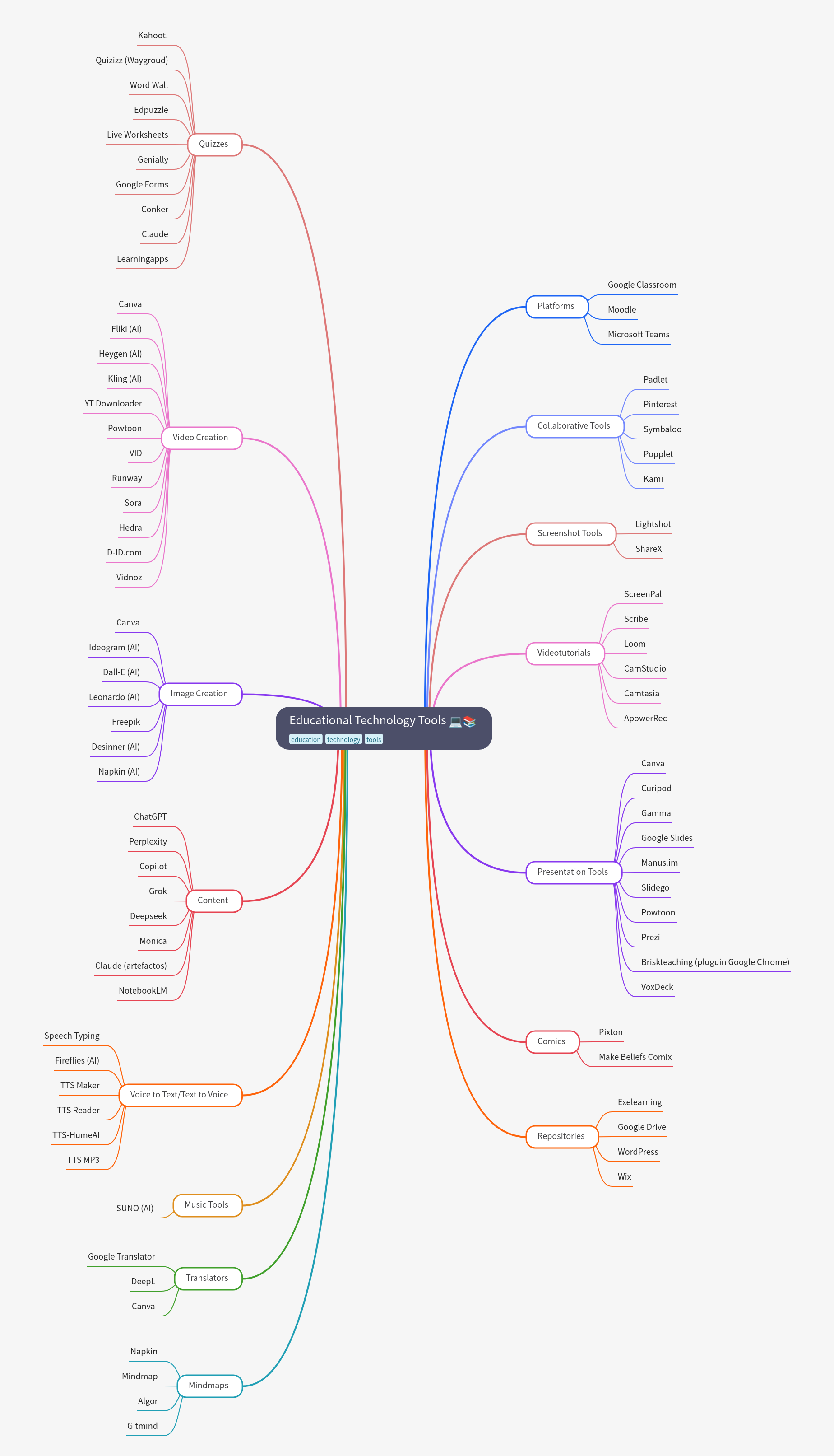 Educational Technology Tools Guide