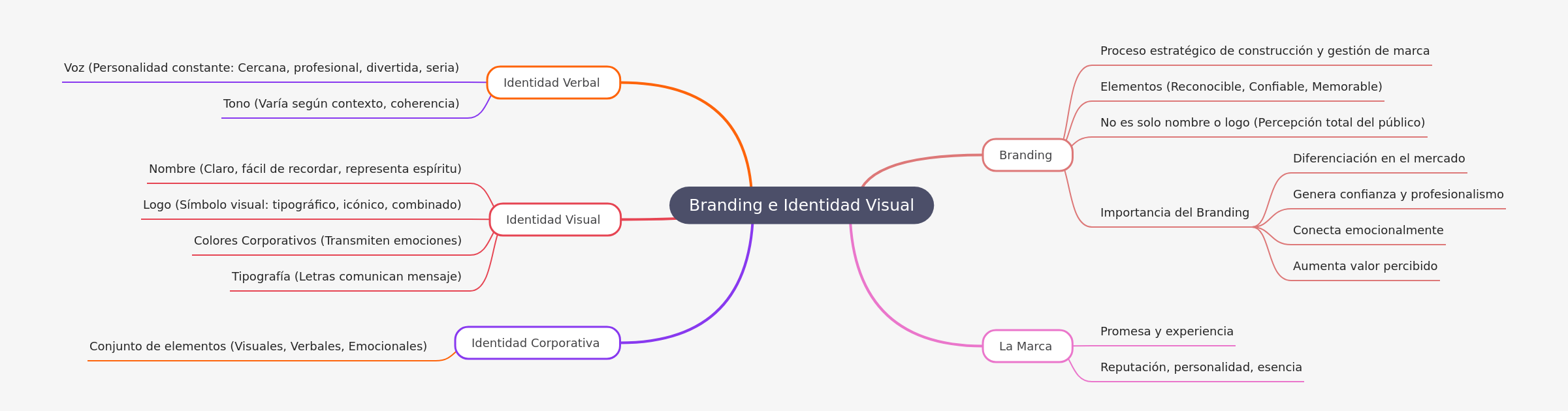 Branding & Visual Identity: Key Concepts for Success