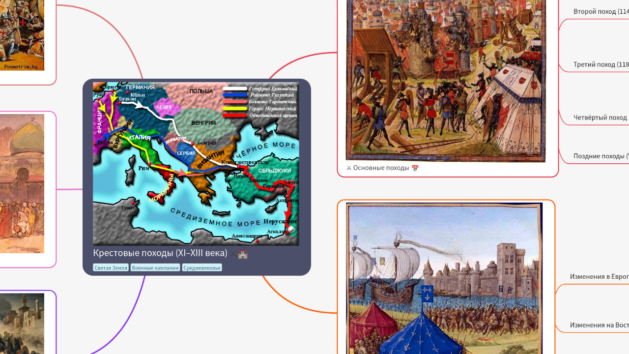 Mind Map:Крестовые походы (XI–XIII века) ...