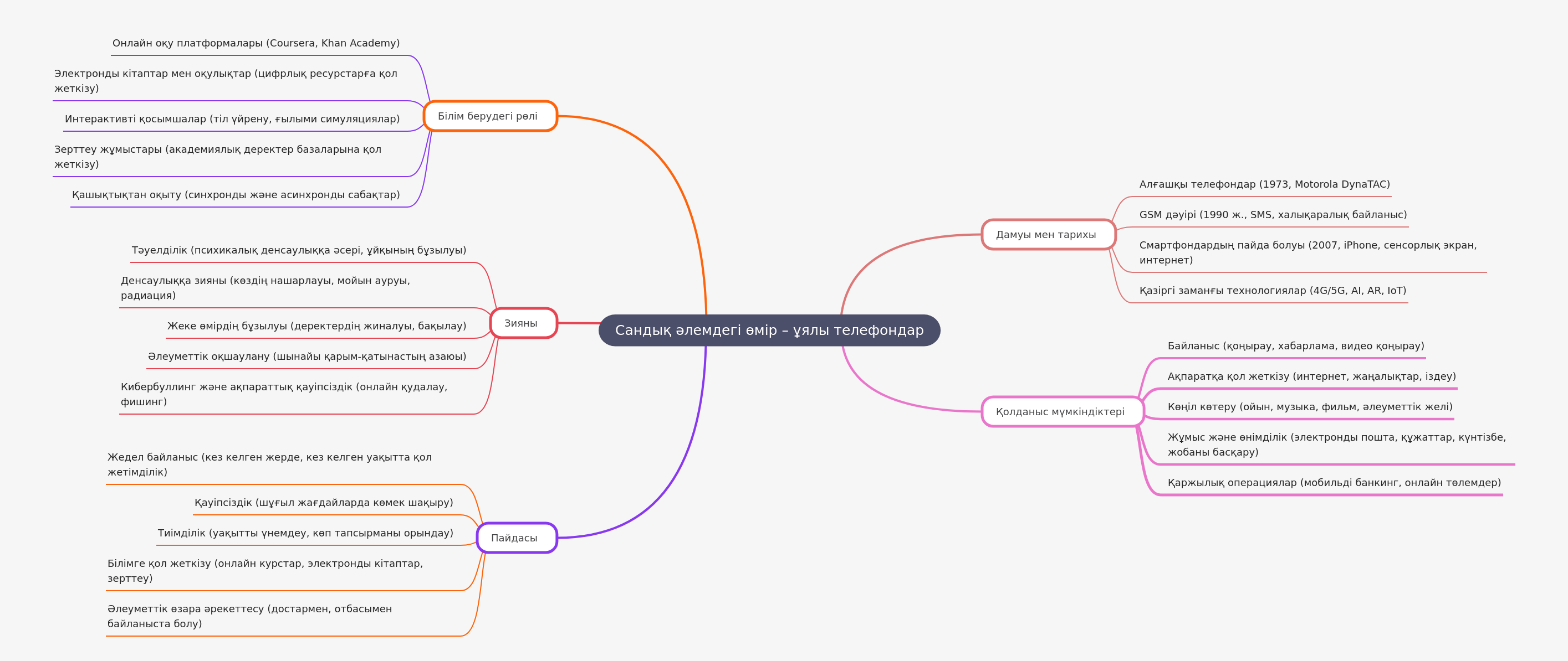 Mobile Phones in Digital Life: Evolution, Uses, and Impact