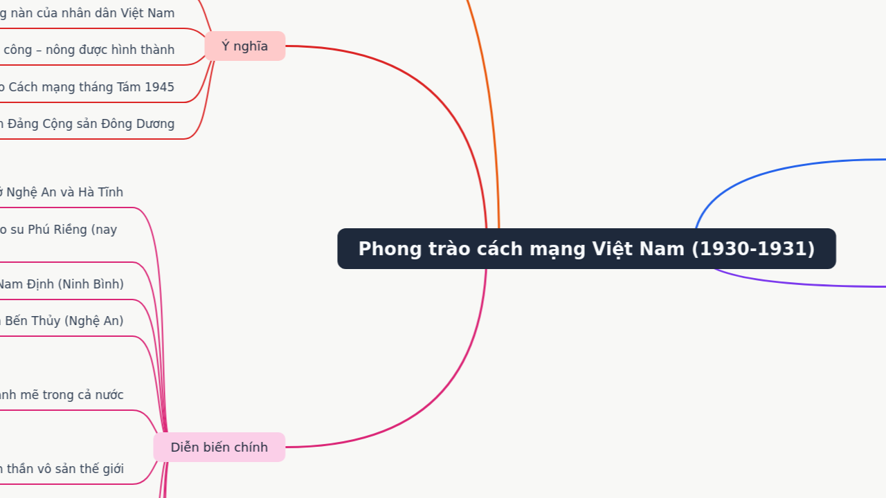 Phong trào cách mạng Việt Nam (1930-1931)