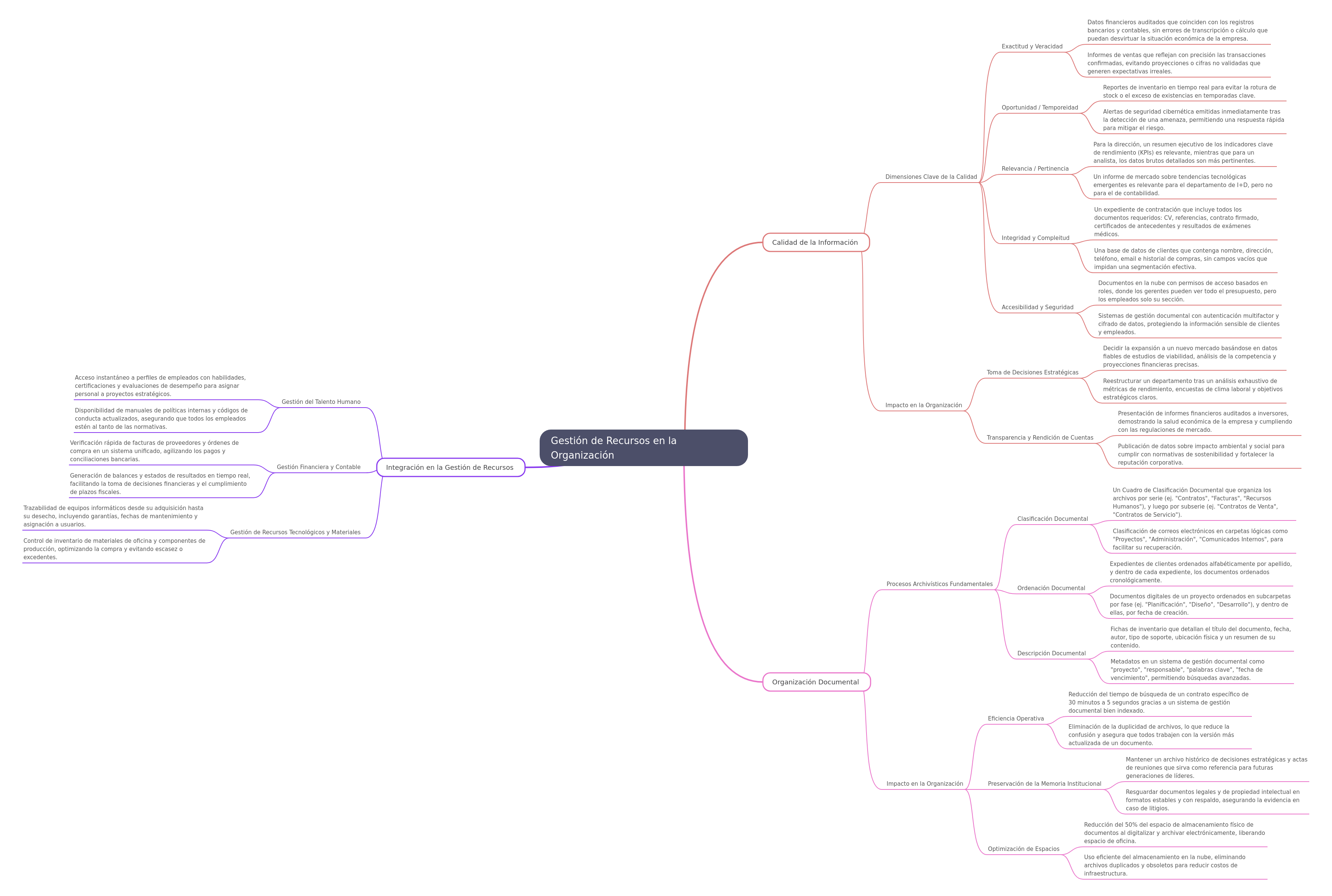 Optimizing Resource Management in Organizations