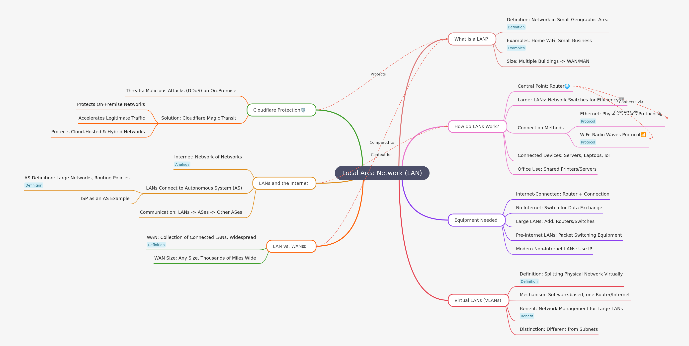 Understanding Local Area Networks (LANs)