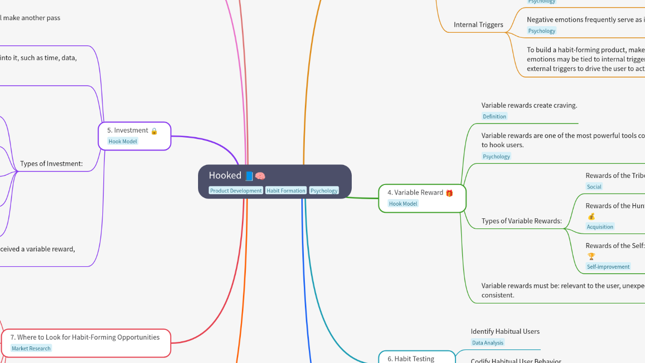 Mind Map:Hooked ...