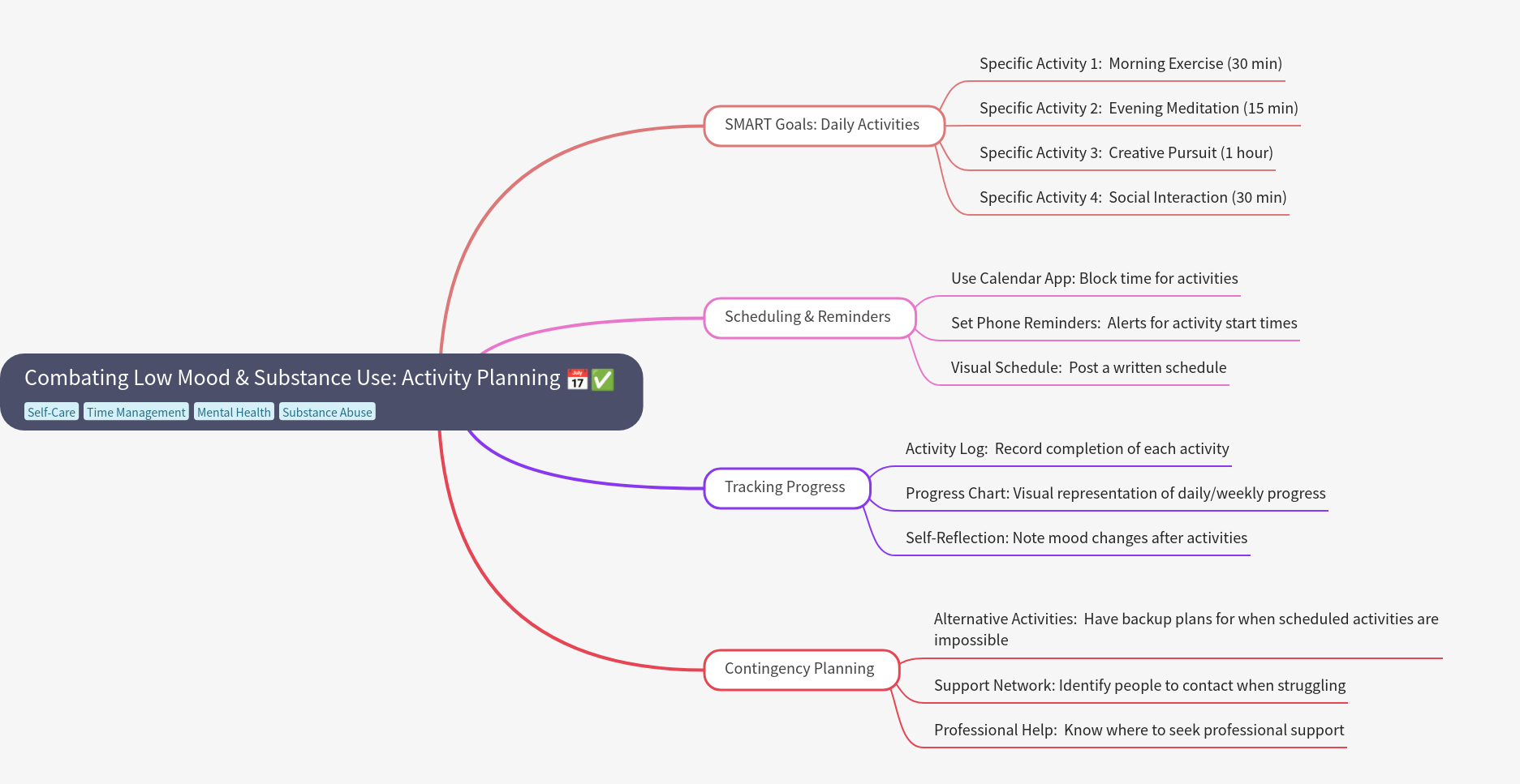 Activity Planning for Mood & Substance Use Recovery