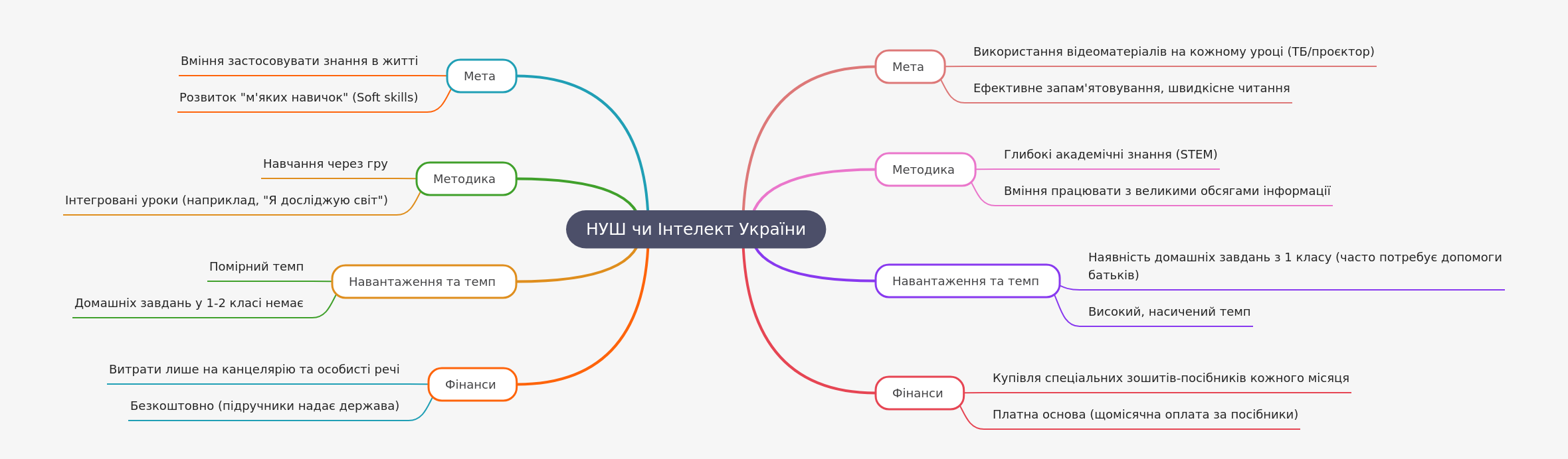 NUS vs. Intellect of Ukraine: A Comparative Guide