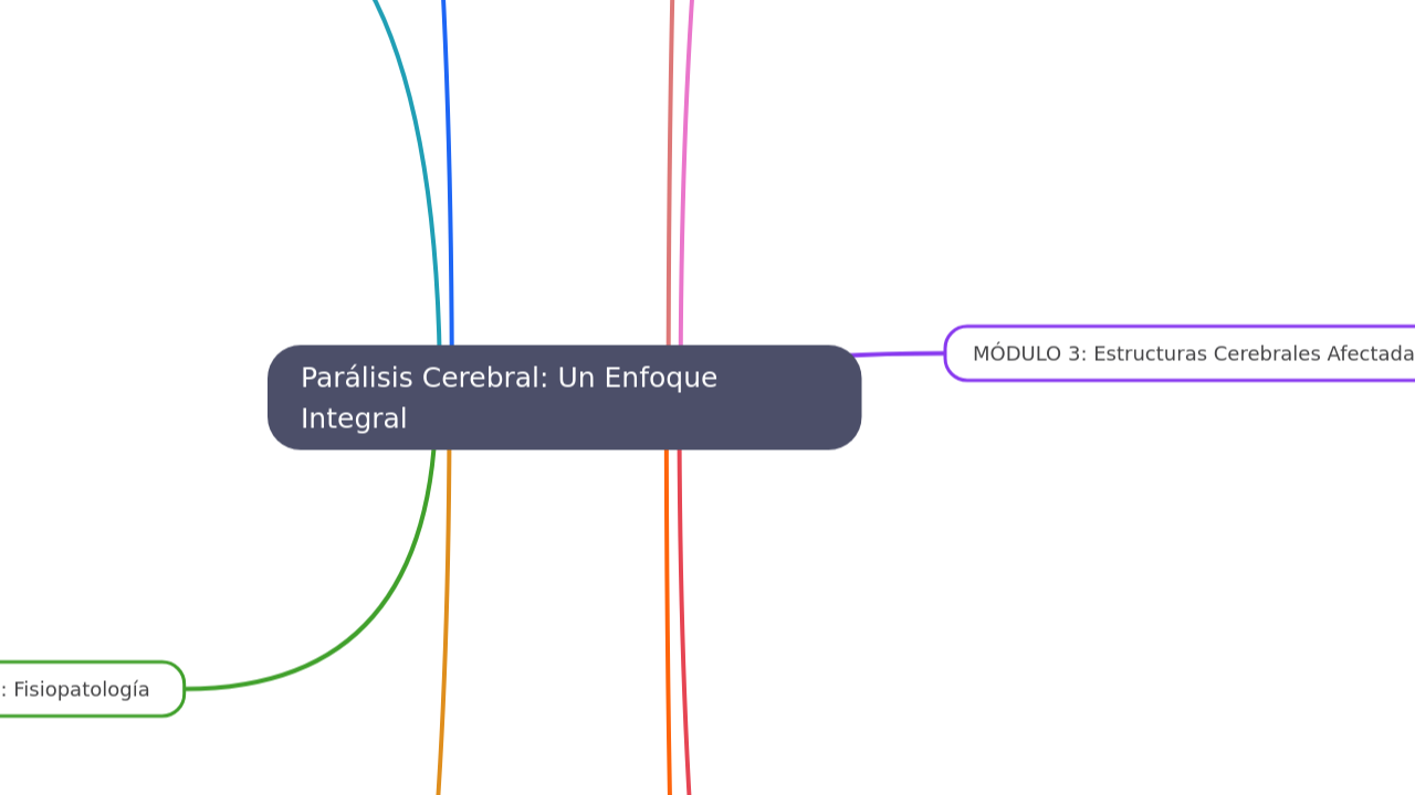 Mind Map:Parálisis Cerebral: Un Enfoque Integral ...