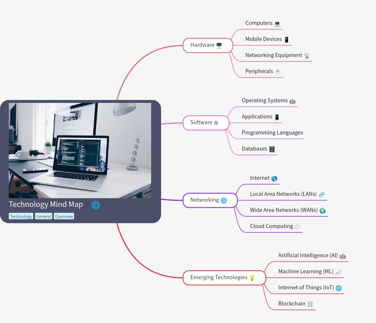 Understanding Technology: A Comprehensive Overview