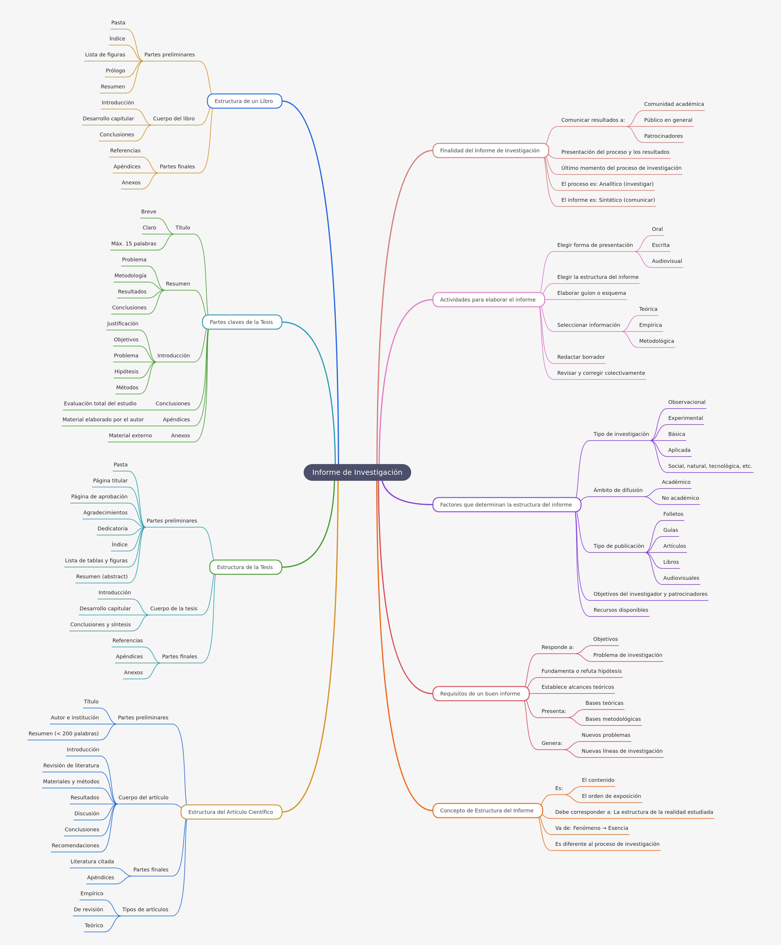 Research Report Guide: Purpose, Structure, and Types