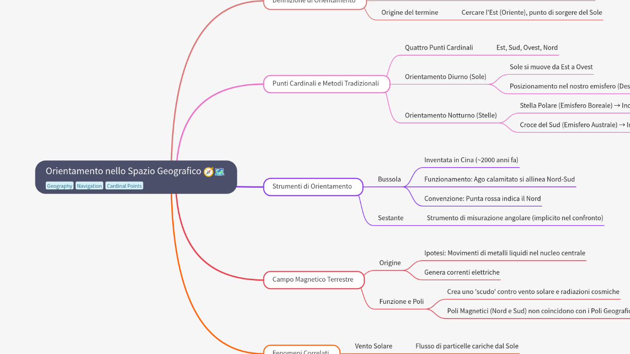 Mind Map:Orientamento nello Spazio Geografico ...