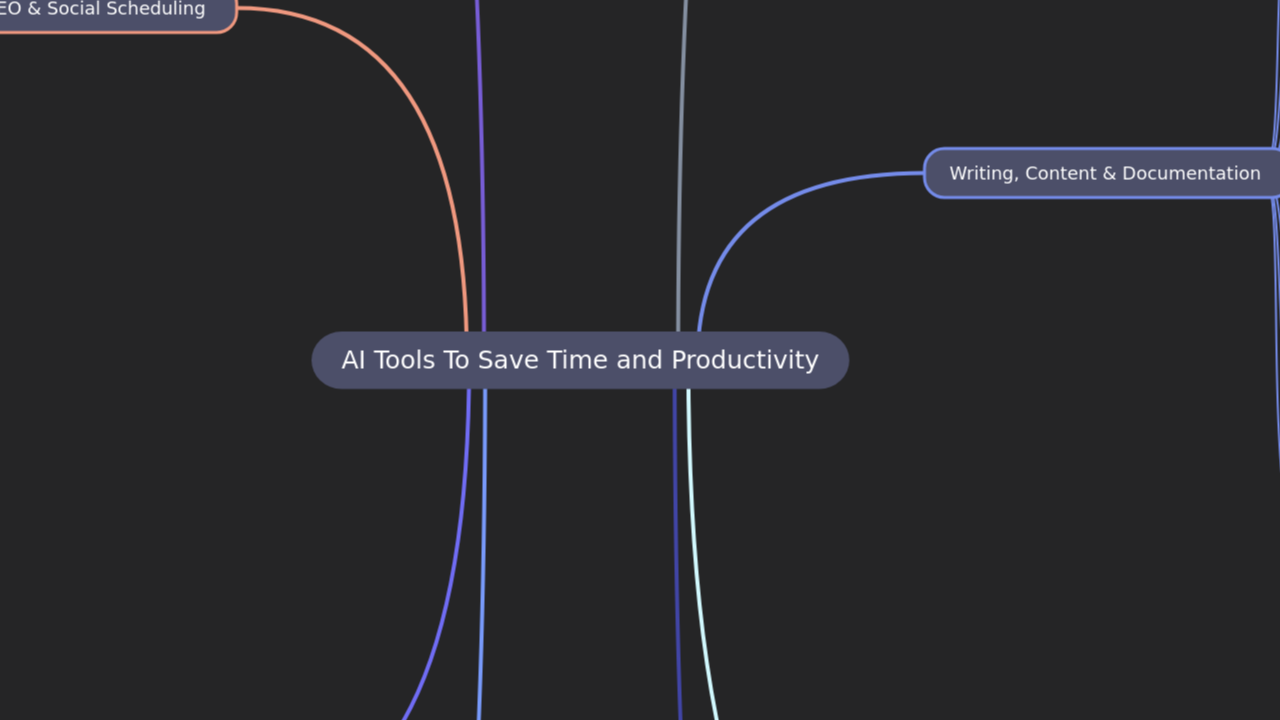 AI Tools To Save Time and Productivity
