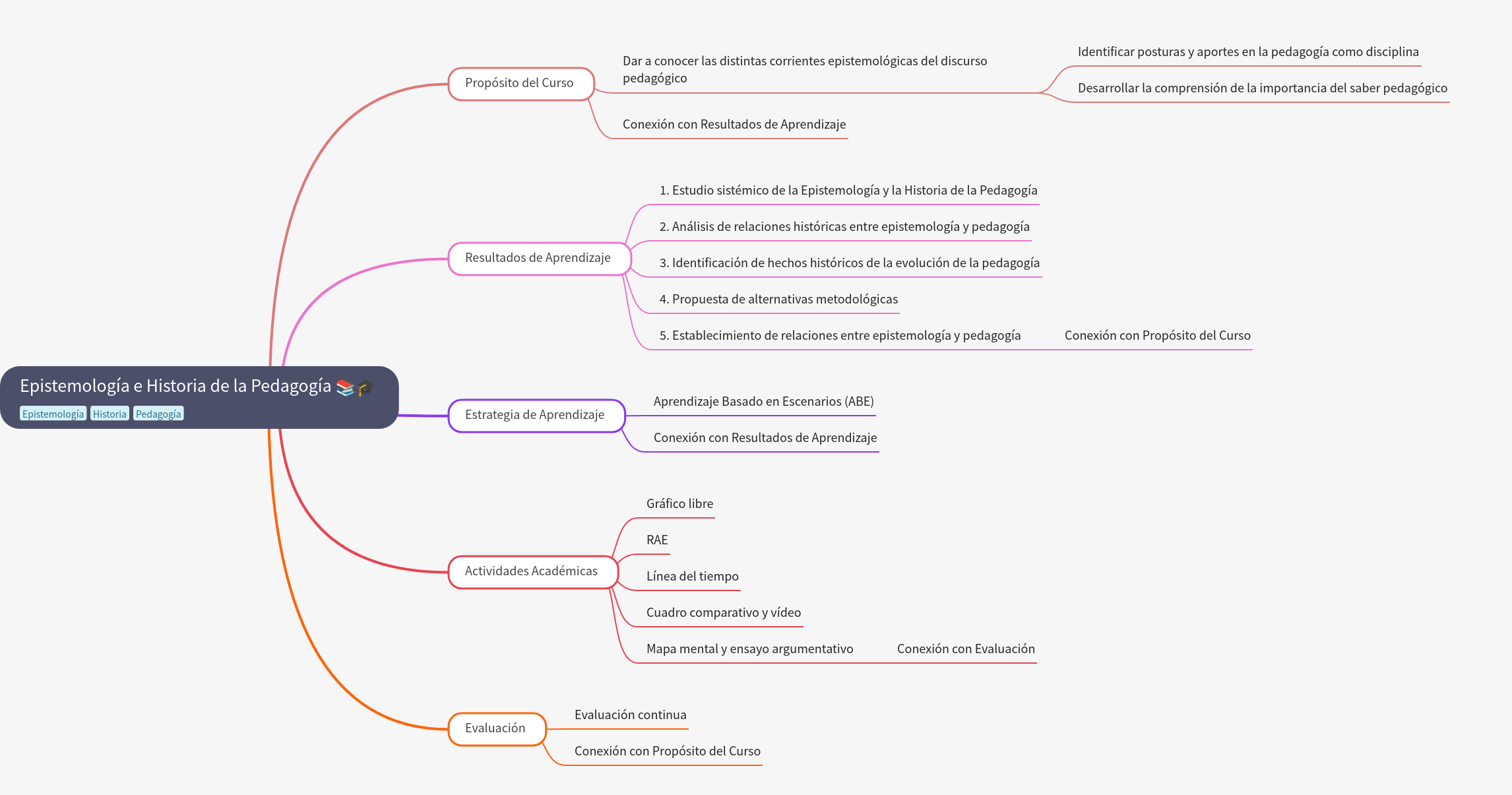 Epistemology and History of Pedagogy