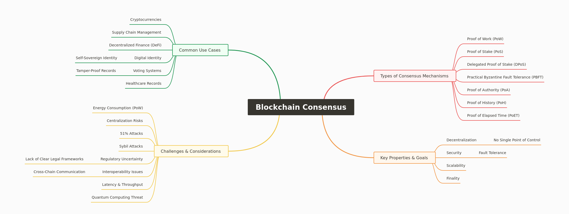 Blockchain Consensus Mechanisms Explained