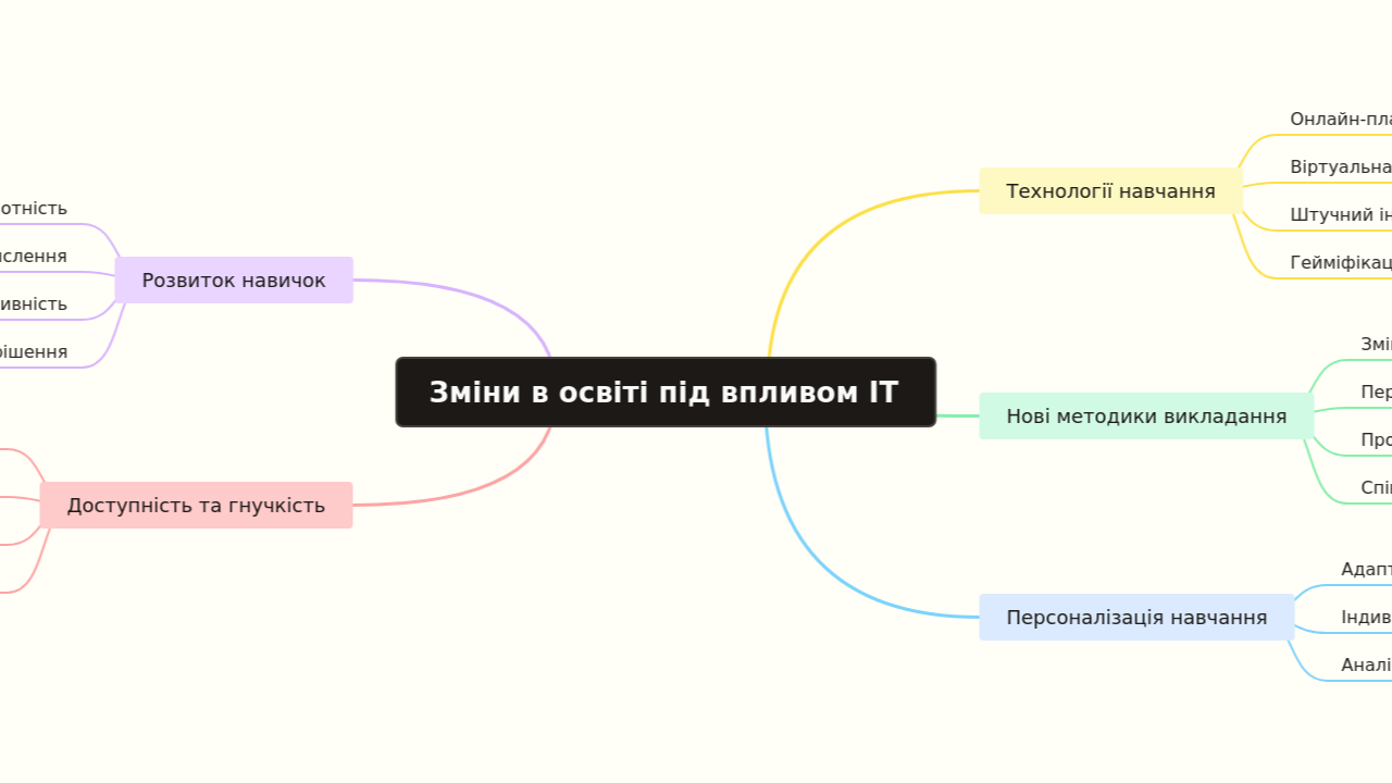 Зміни в освіті під впливом ІТ