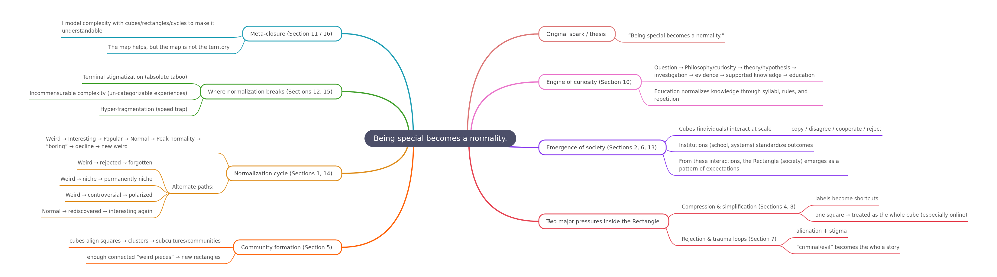 The Normalization of Specialness: From Unique to Commonplace