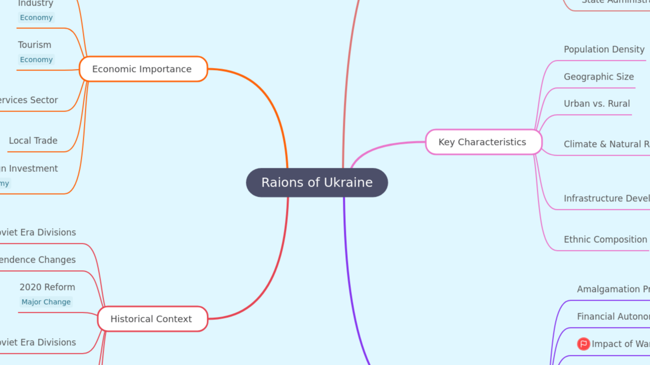 Raions of Ukraine