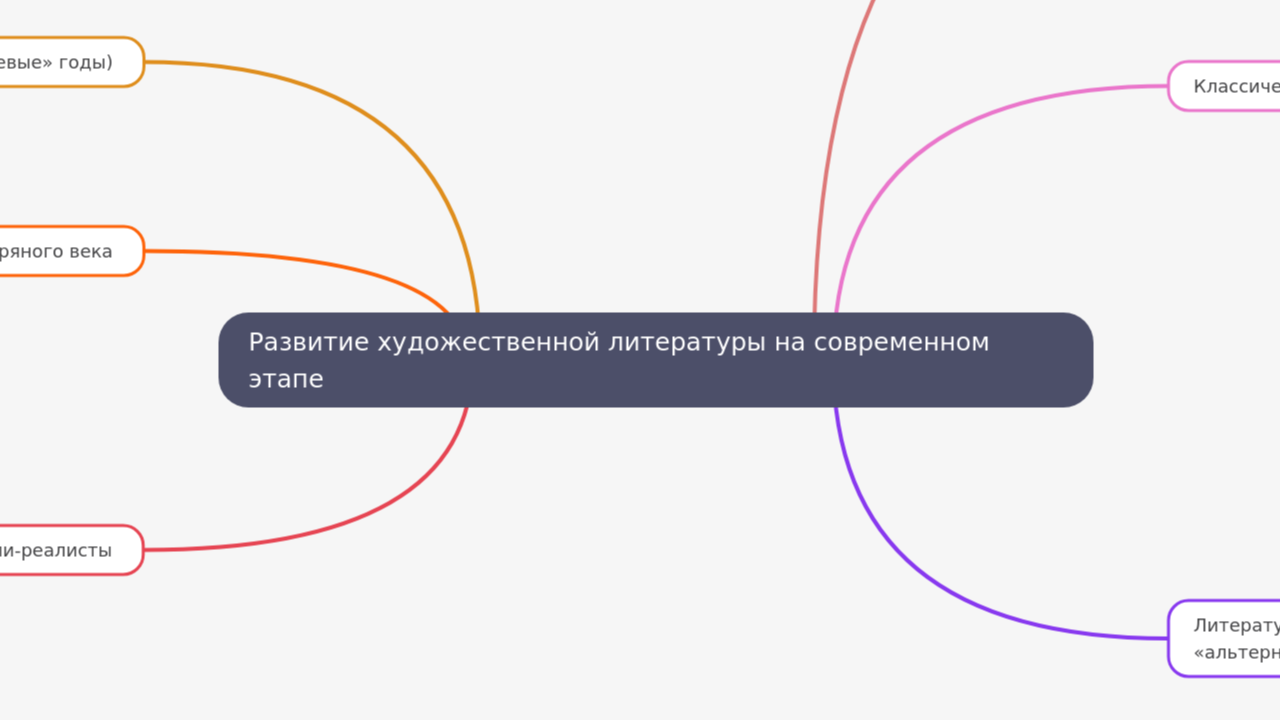 Развитие художественной литературы на современном этапе