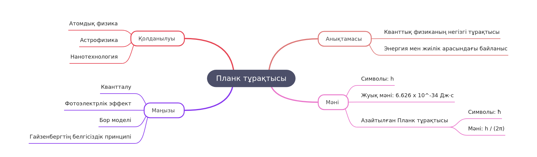 Planck's Constant: Definition, Value, Significance, and Applications