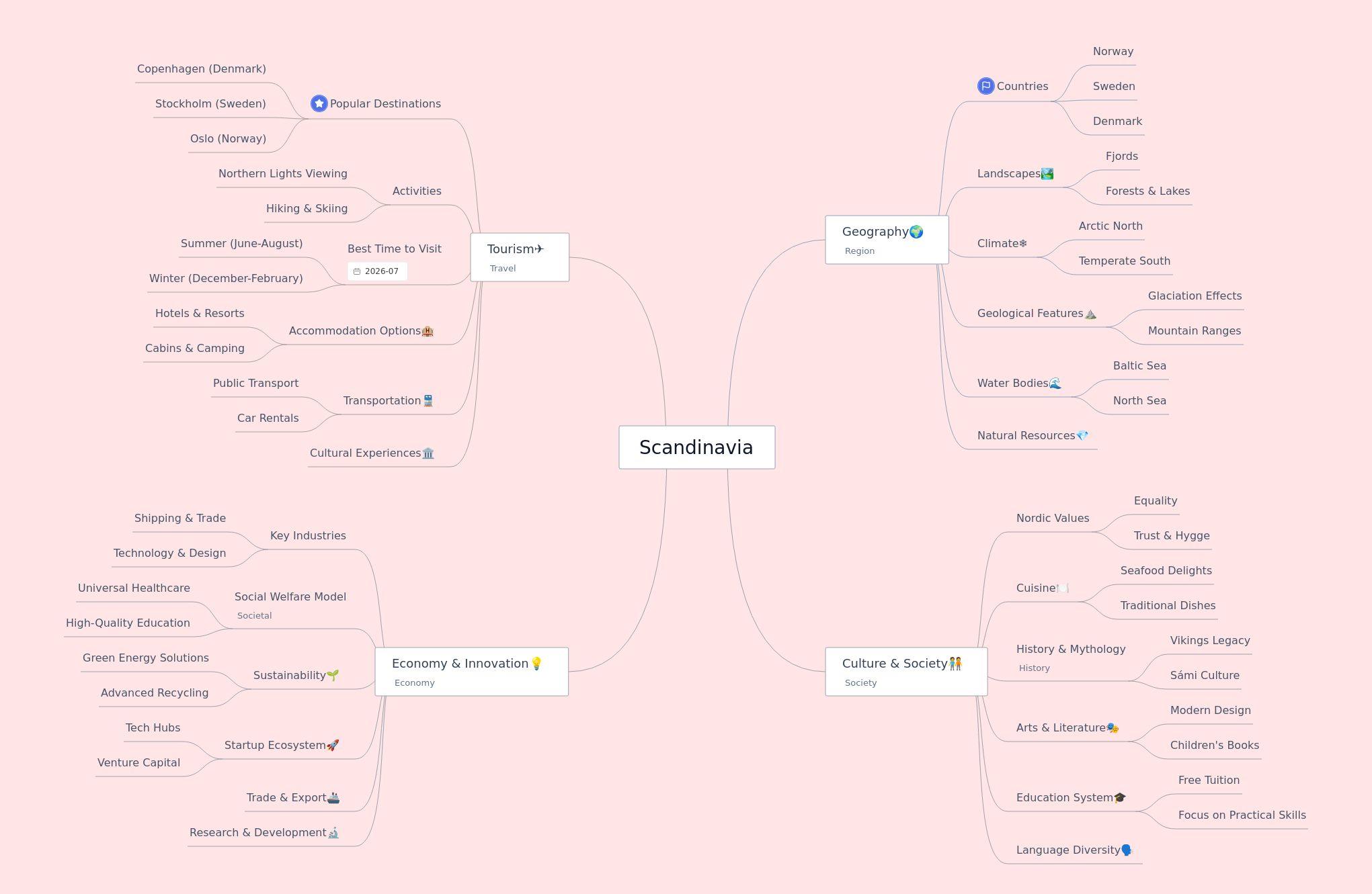 Comprehensive Guide to Scandinavia