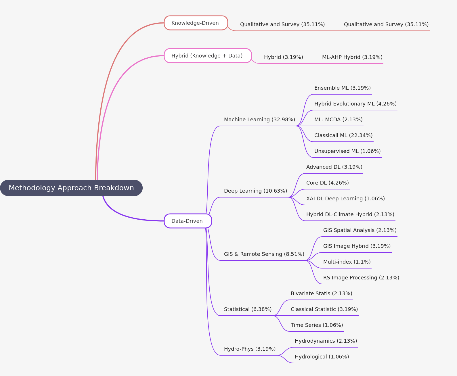 Methodology Approach Breakdown: A Comprehensive Guide