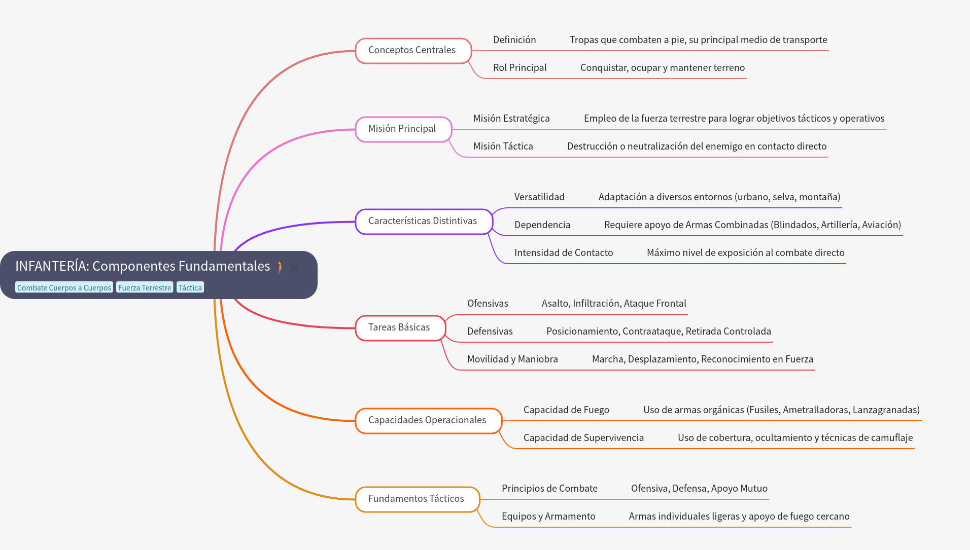 Infantry: Fundamental Components and Core Missions
