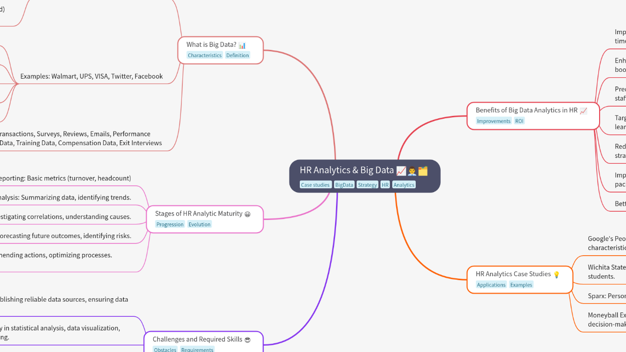 Mind Map:HR Analytics & Big Data ...