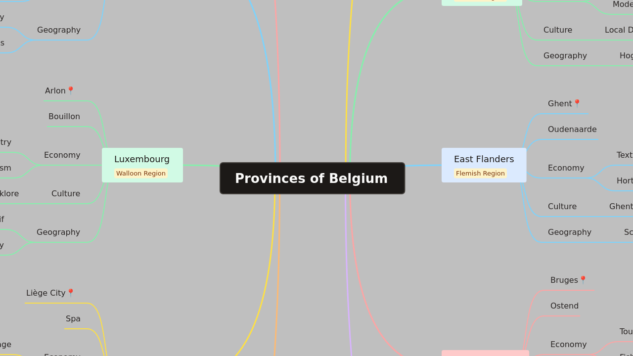 Provinces of Belgium