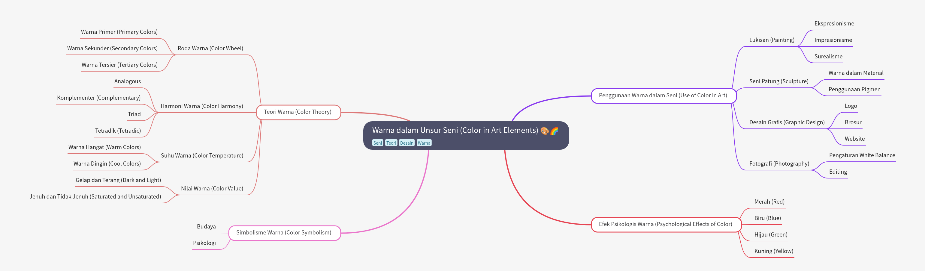 Color in Art Elements: A Comprehensive Guide