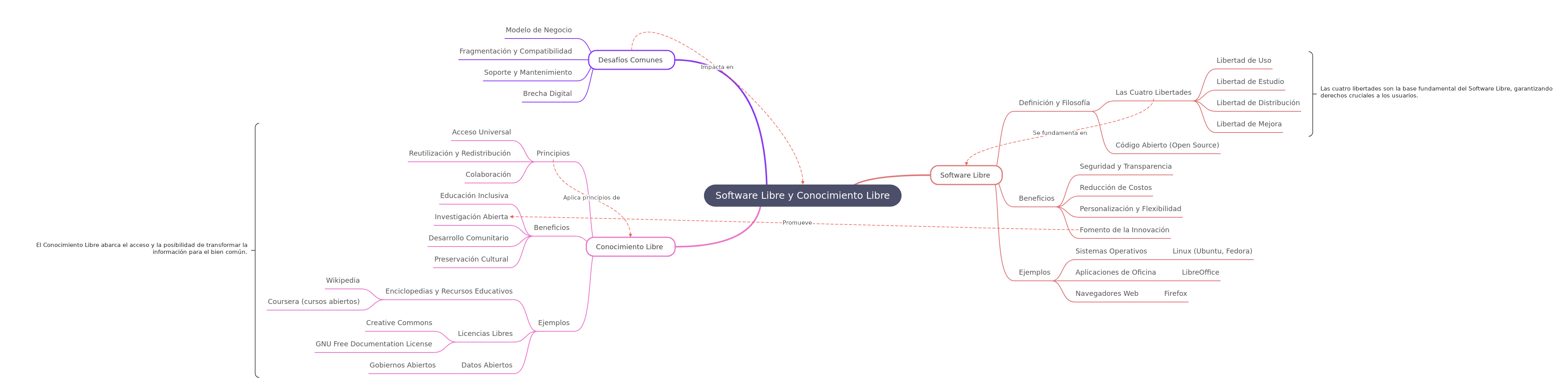 Free Software & Free Knowledge: A Comprehensive Guide