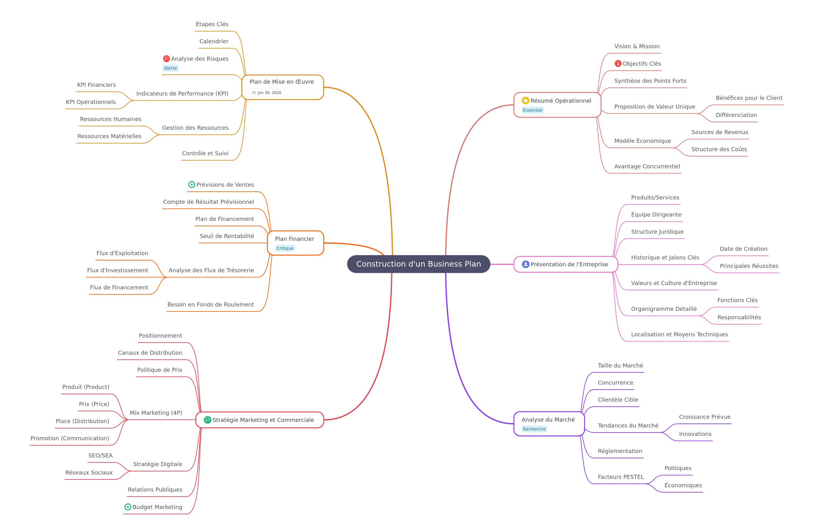 Building a Comprehensive Business Plan