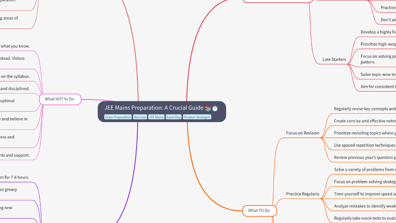 Mind Map:JEE Mains Preparation: A Crucial Guide ...