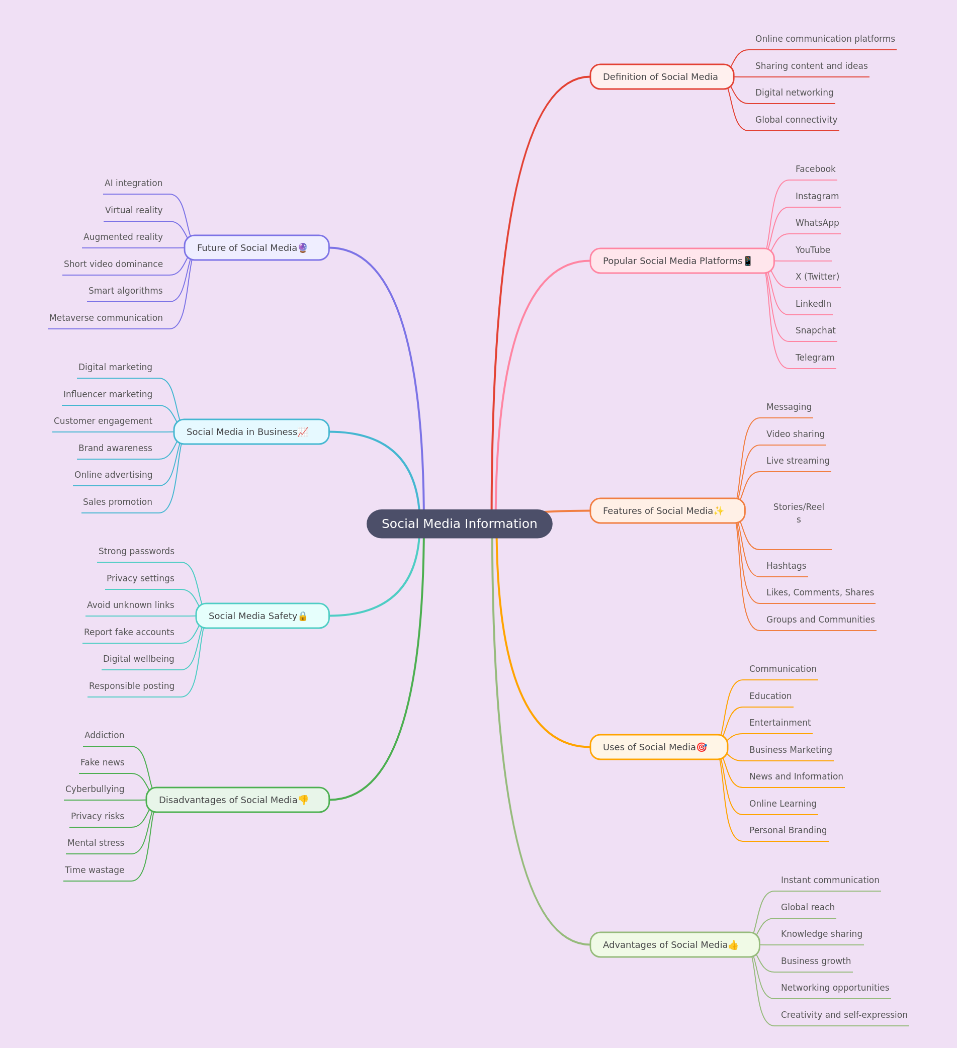 Understanding Social Media: A Comprehensive Guide