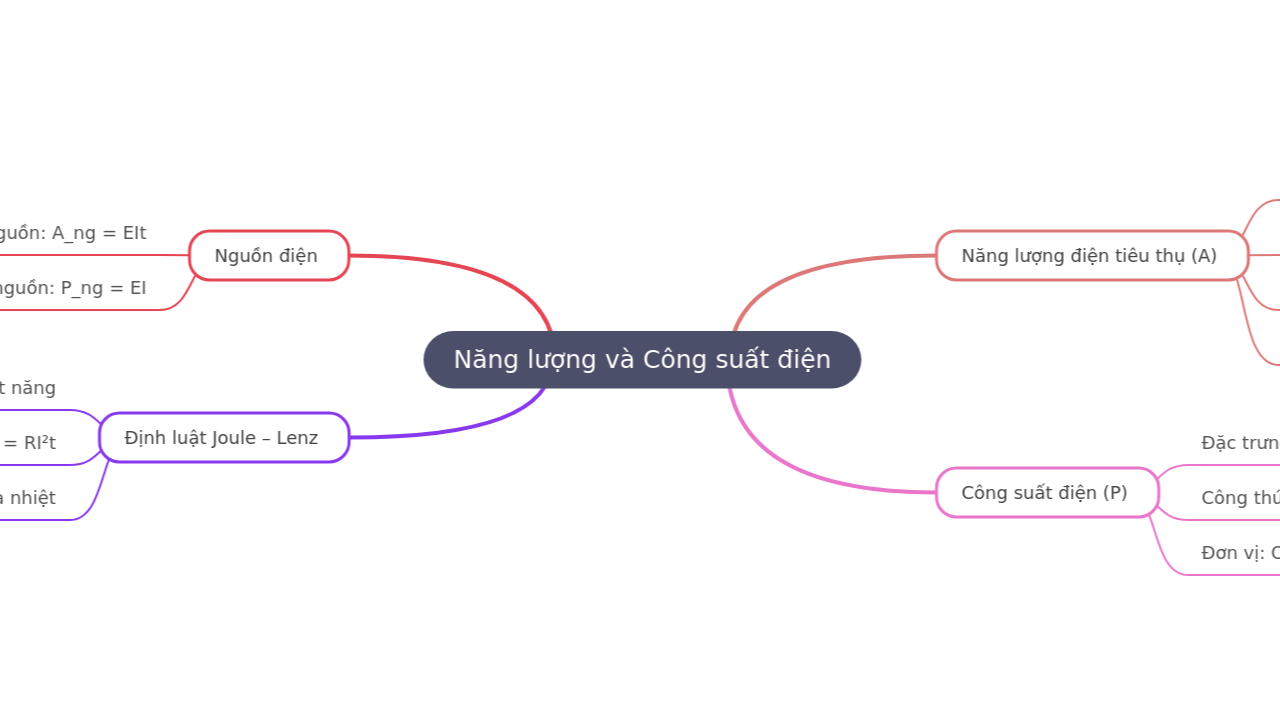 Năng lượng và Công suất điện