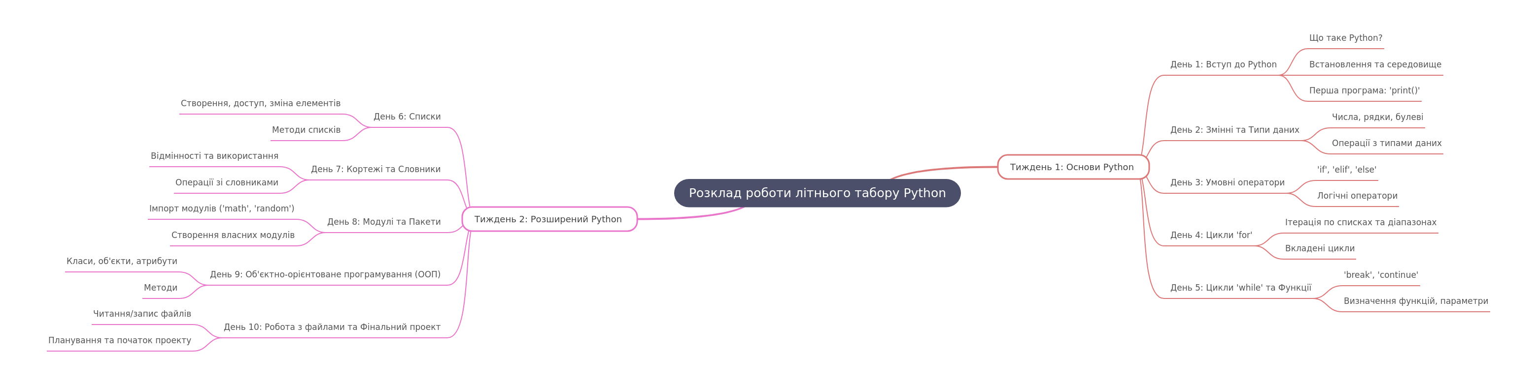 Python Summer Camp: Learn Coding Fundamentals & Advanced Skills