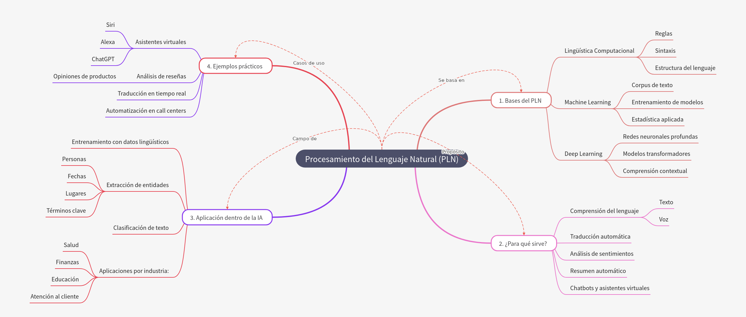 Natural Language Processing (NLP) Explained