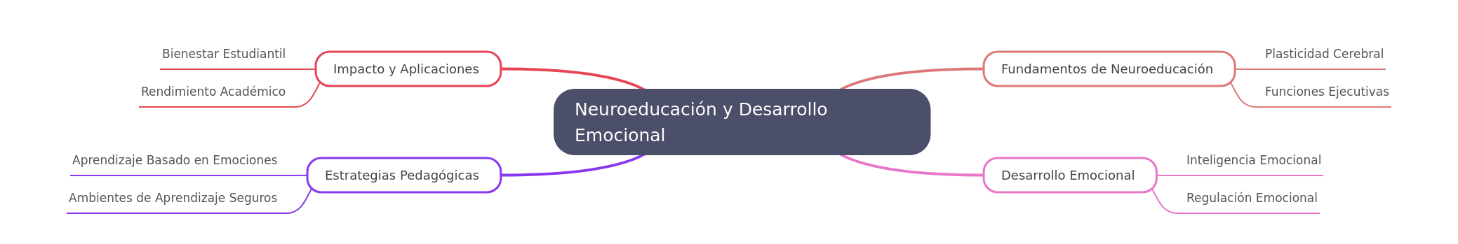 Neuroeducation & Emotional Development Guide