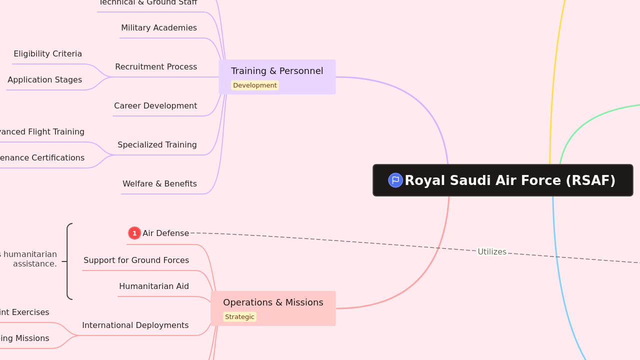 Royal Saudi Air Force (RSAF)