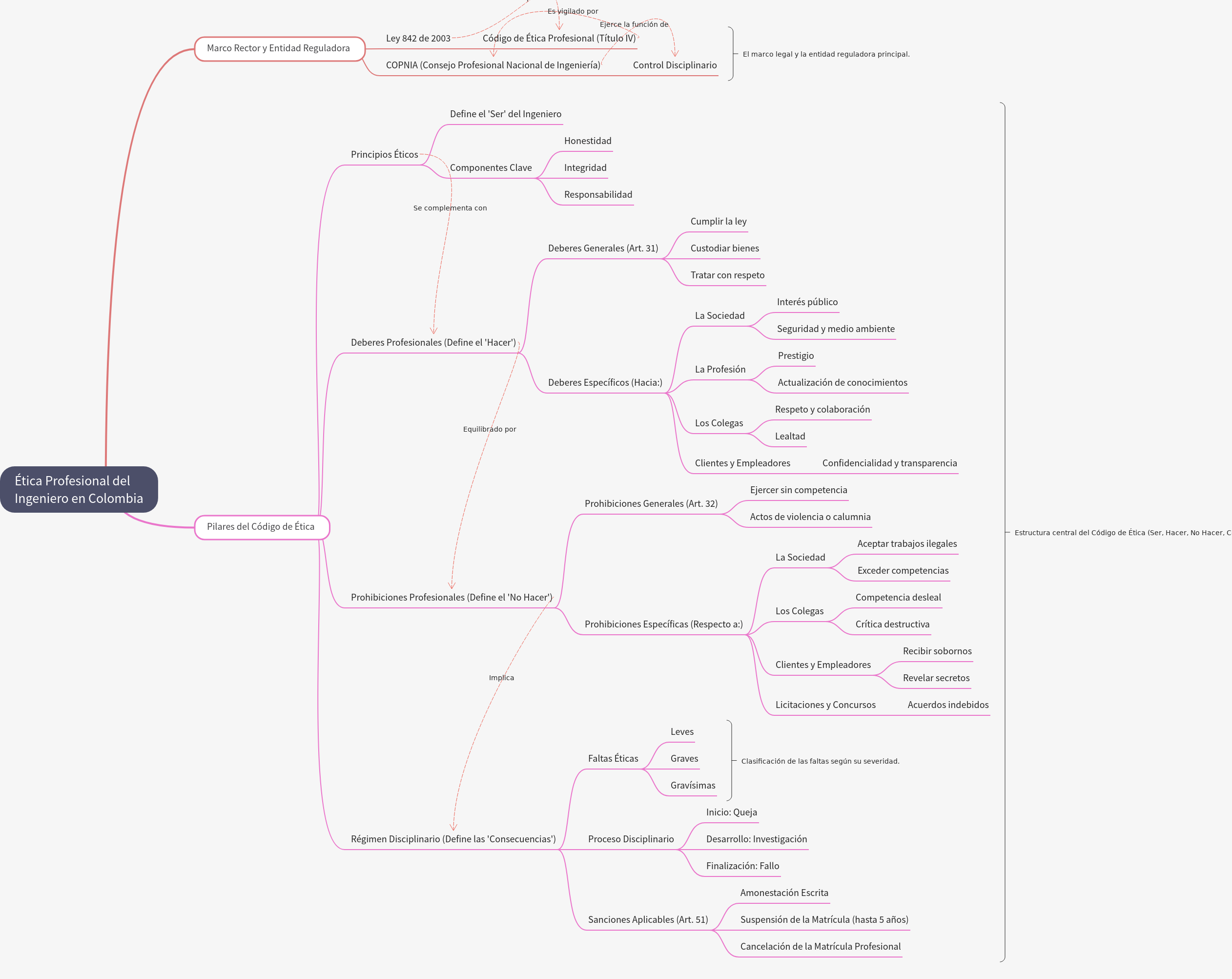 Professional Ethics for Engineers in Colombia