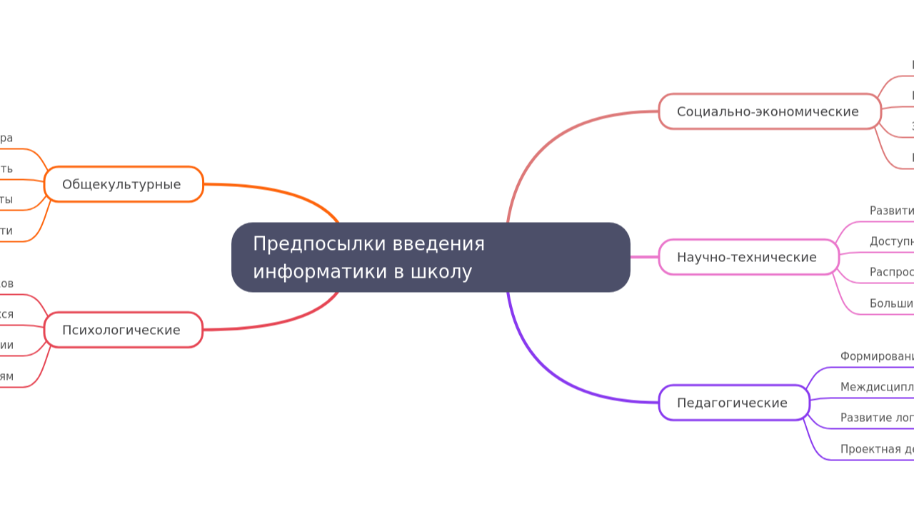 Предпосылки введения информатики в школу