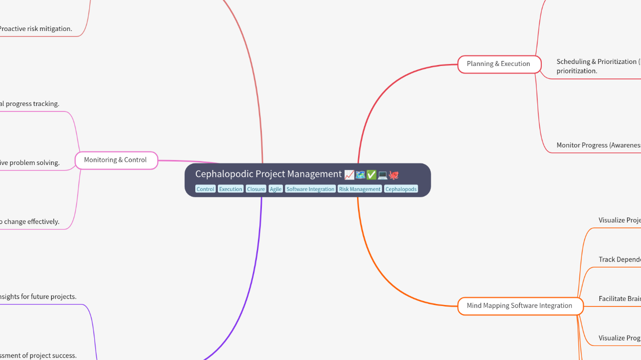 Mind Map:Cephalopodic Project Management ...