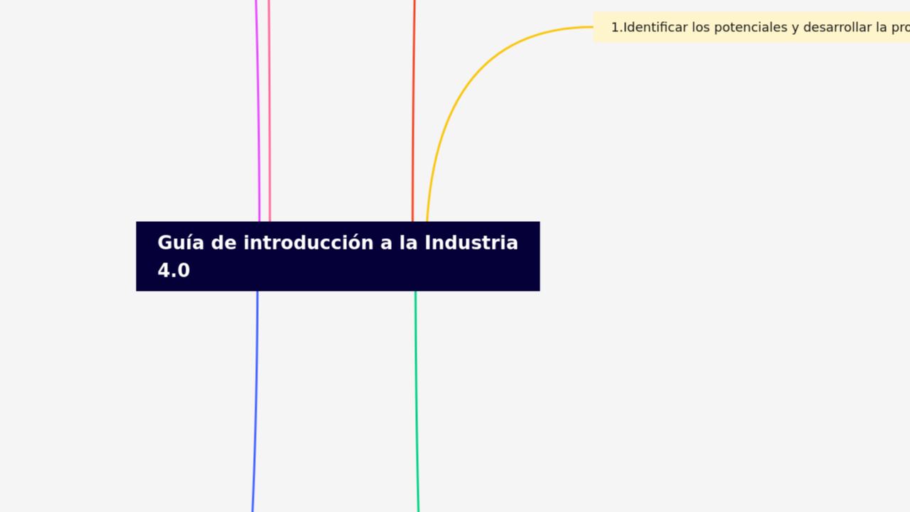 Guía de introducción a la Industria
4.0