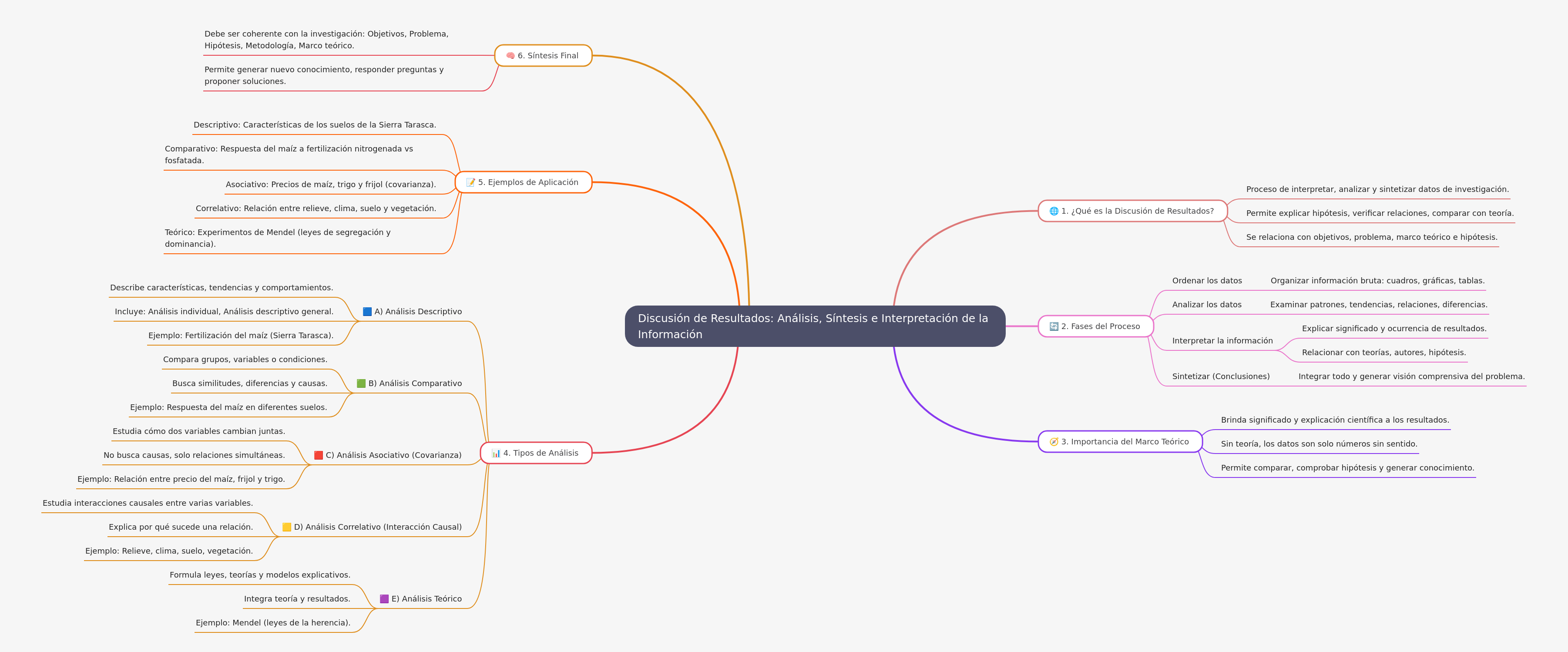 Discusión de Resultados: Análisis, Síntesis e Interpretación