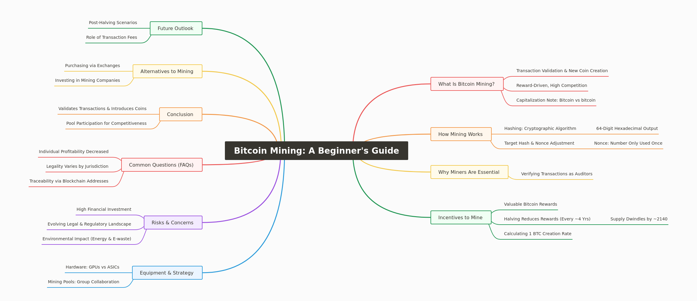 Bitcoin Mining: A Beginner's Guide