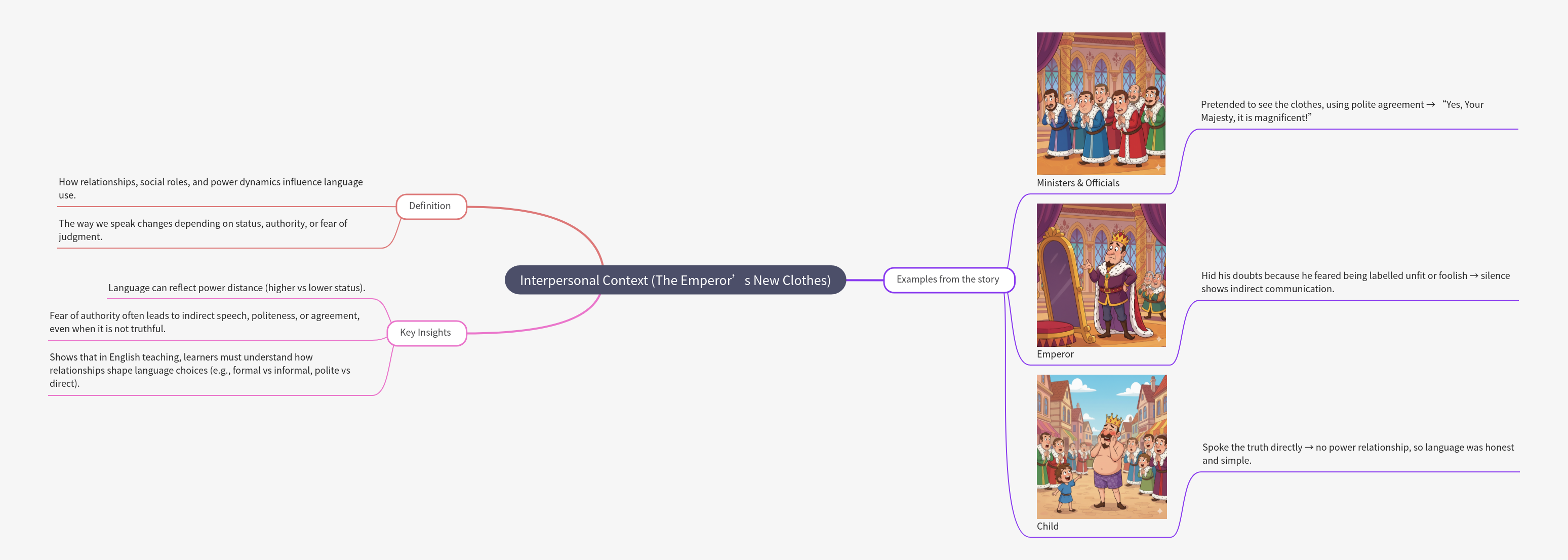 Interpersonal Context: Language & Power Dynamics