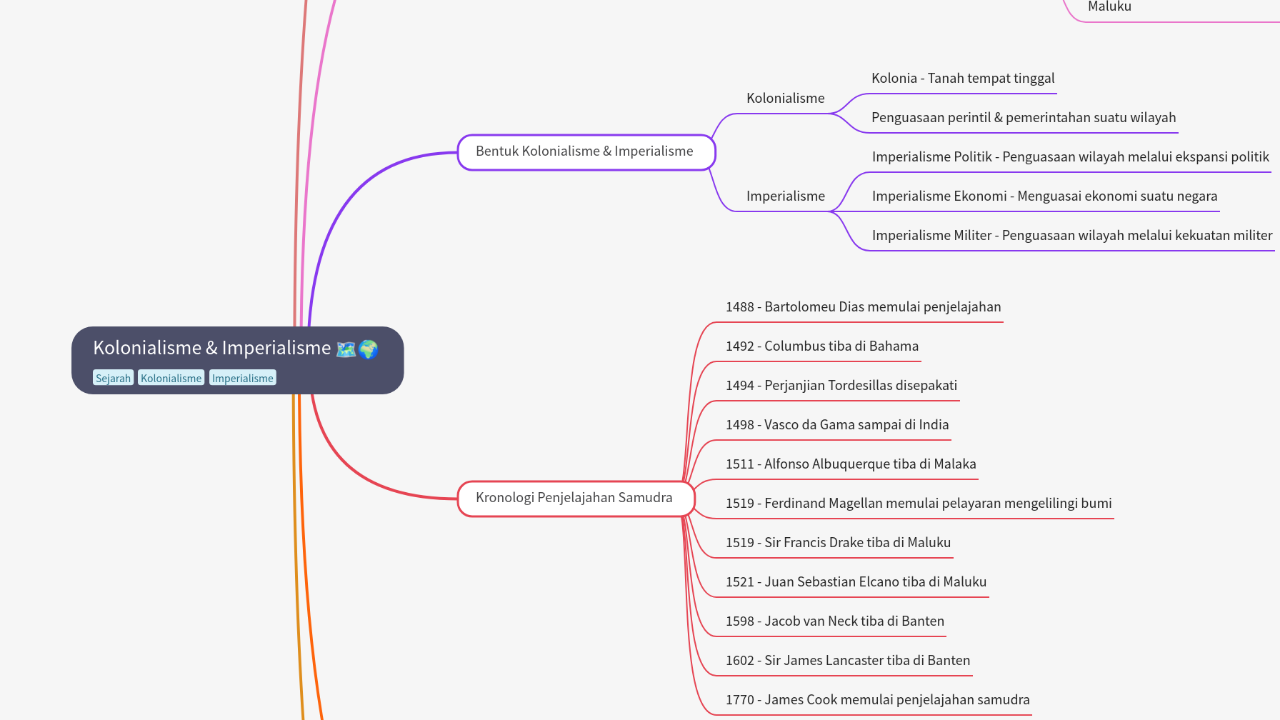 Kolonialisme & Imperialisme