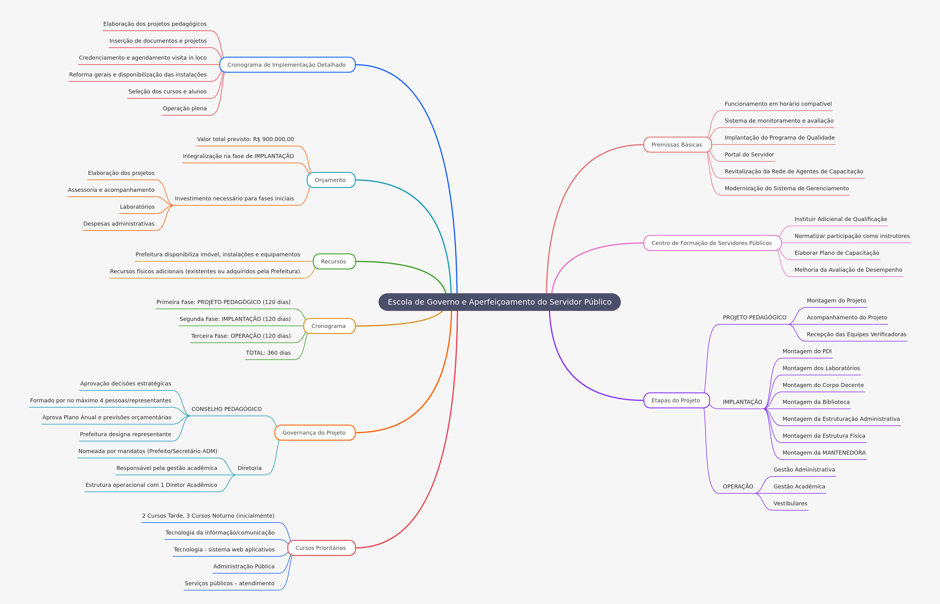 Government School for Public Servant Development