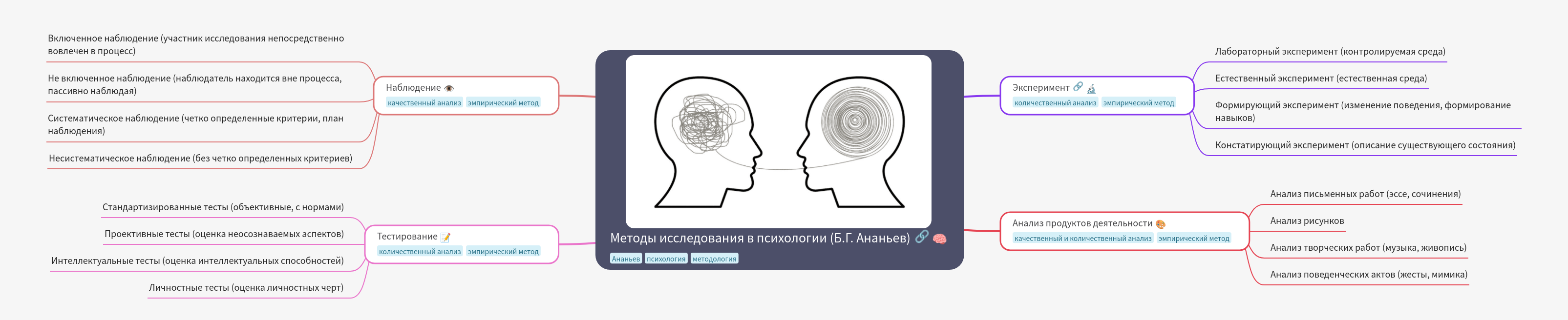 Ananyev's Psychology Research Methods Explained