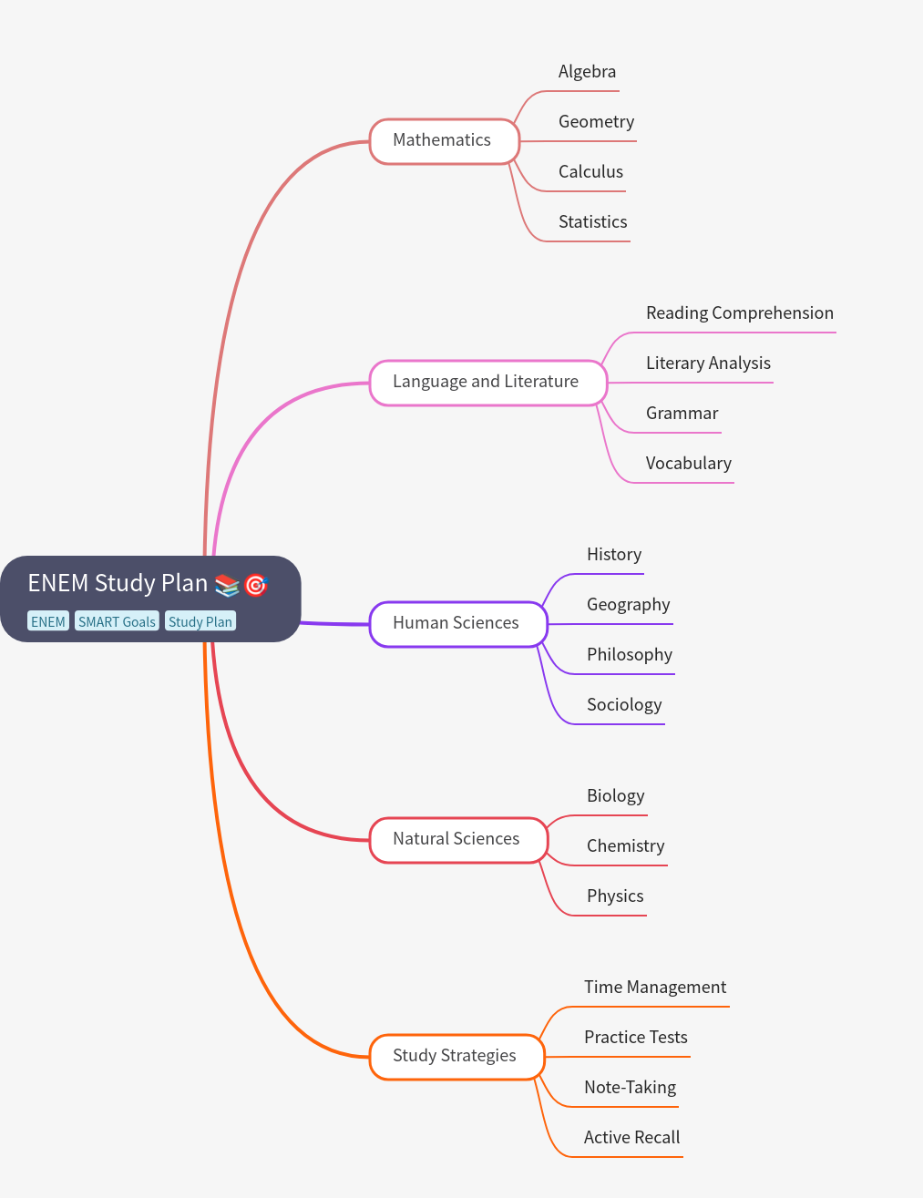 ENEM Study Plan: Your Comprehensive Guide to Success